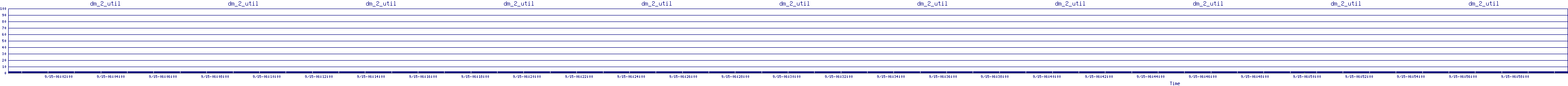 /2025/09/15/06/dm_2_util.png