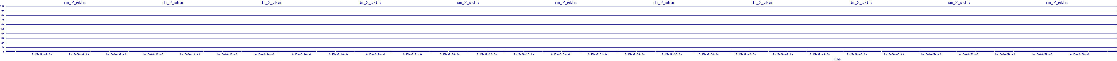 /2025/09/15/06/dm_2_wkbs.png