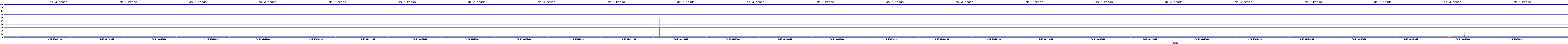 /2025/09/15/06/dm_3_reads.png