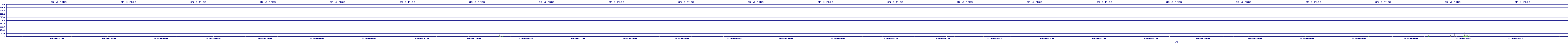 /2025/09/15/06/dm_3_rkbs.png