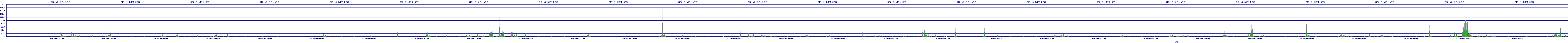 /2025/09/15/06/dm_3_writes.png