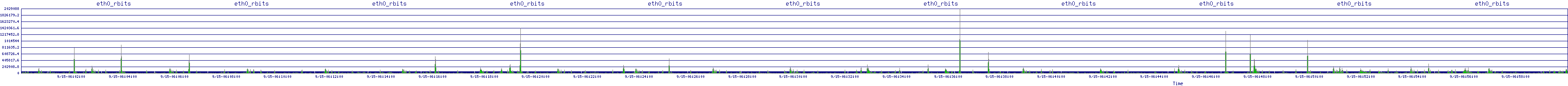 /2025/09/15/06/eth0_rbits.png