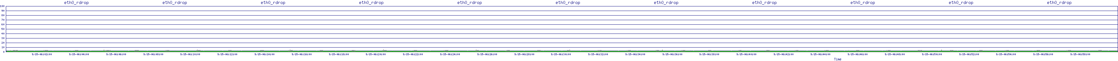/2025/09/15/06/eth0_rdrop.png