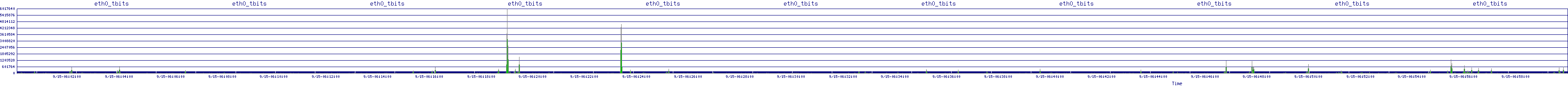 /2025/09/15/06/eth0_tbits.png