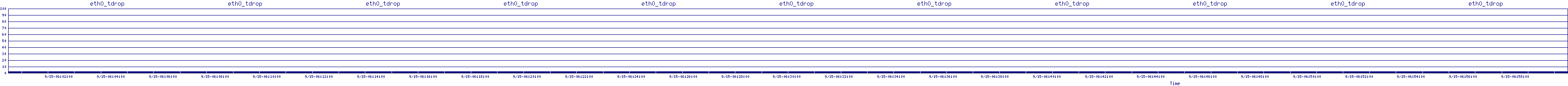 /2025/09/15/06/eth0_tdrop.png