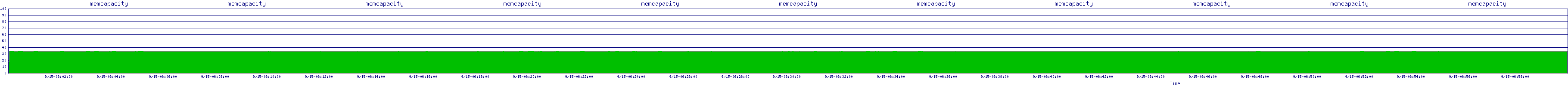 /2025/09/15/06/memcapacity.png