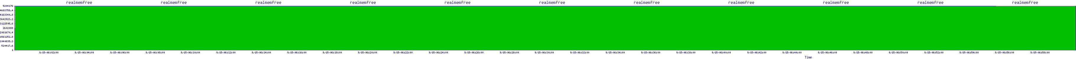 /2025/09/15/06/realmemfree.png