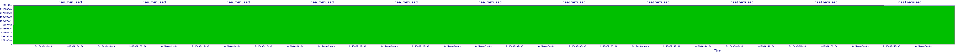 /2025/09/15/06/realmemused.png