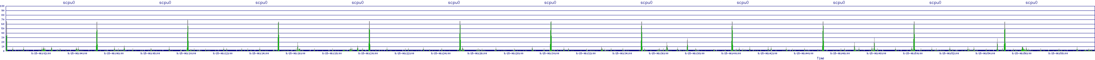 /2025/09/15/06/scpu0.png