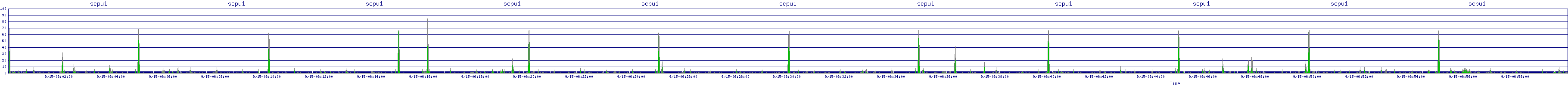 /2025/09/15/06/scpu1.png