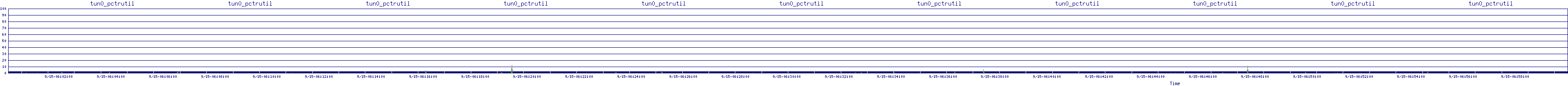 /2025/09/15/06/tun0_pctrutil.png