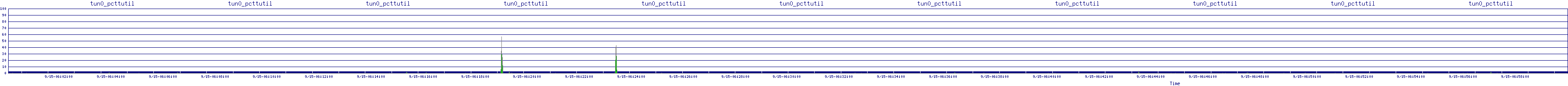 /2025/09/15/06/tun0_pcttutil.png