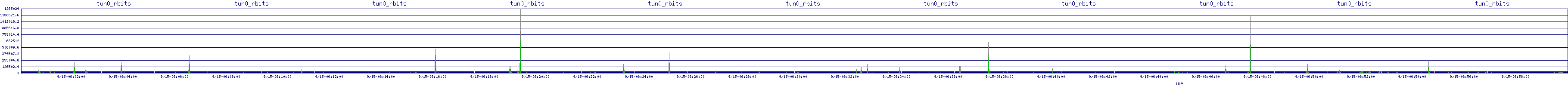 /2025/09/15/06/tun0_rbits.png