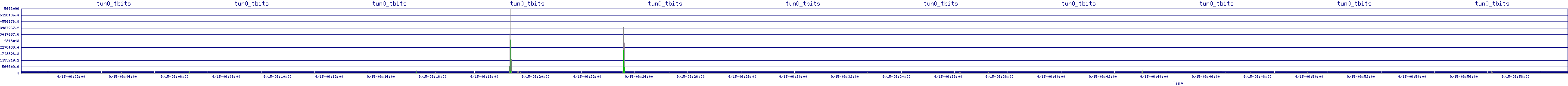/2025/09/15/06/tun0_tbits.png