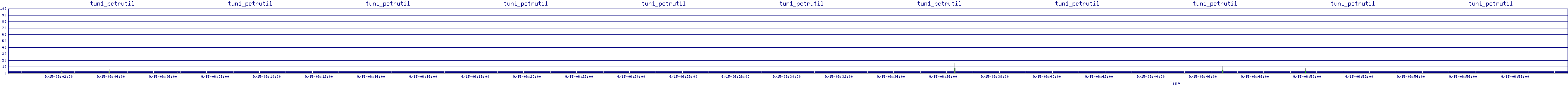 /2025/09/15/06/tun1_pctrutil.png