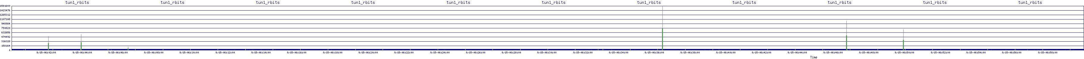 /2025/09/15/06/tun1_rbits.png