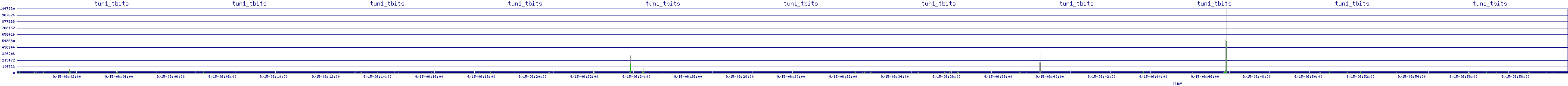 /2025/09/15/06/tun1_tbits.png