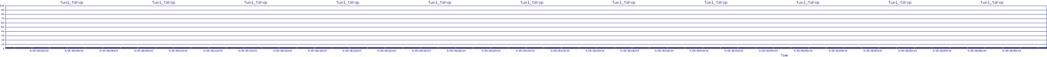/2025/09/15/06/tun1_tdrop.png