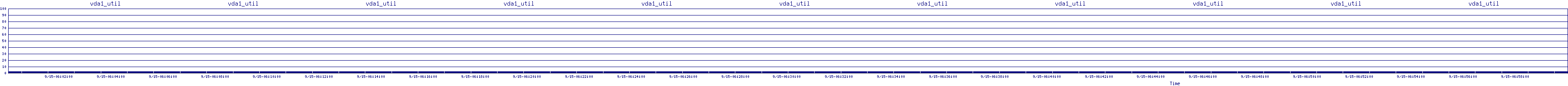 /2025/09/15/06/vda1_util.png