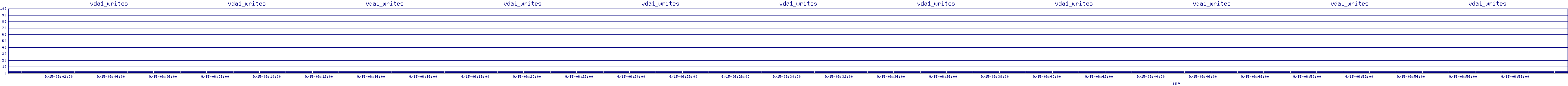 /2025/09/15/06/vda1_writes.png