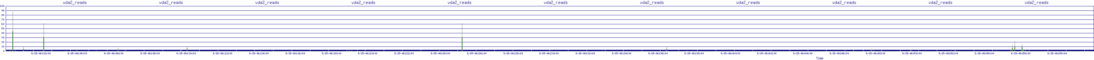 /2025/09/15/06/vda2_reads.png