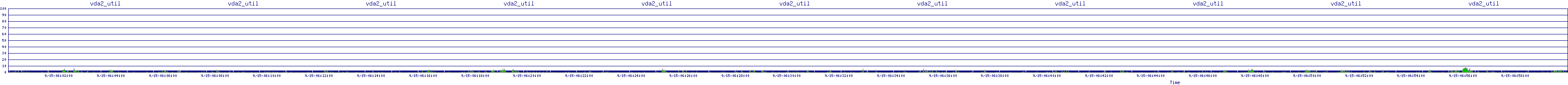 /2025/09/15/06/vda2_util.png