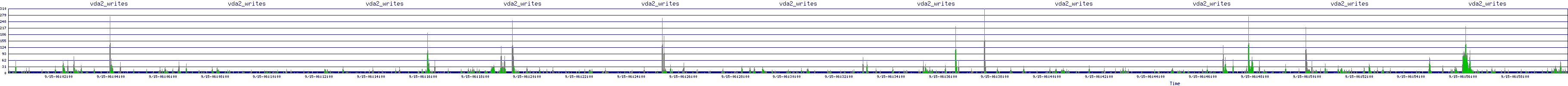 /2025/09/15/06/vda2_writes.png