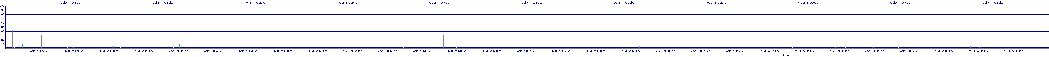 /2025/09/15/06/vda_reads.png