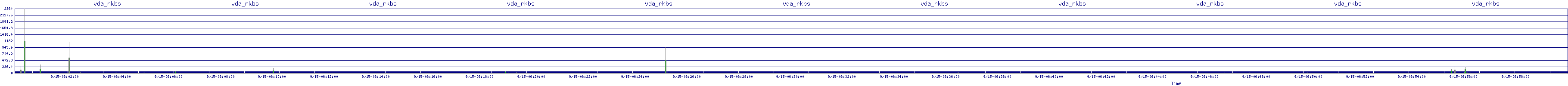 /2025/09/15/06/vda_rkbs.png