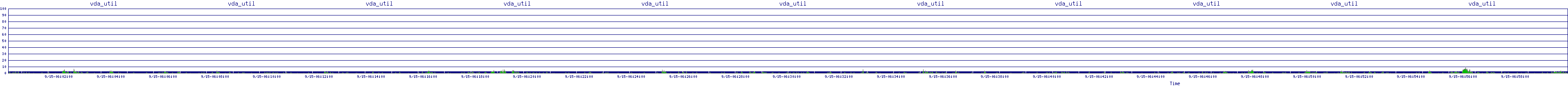 /2025/09/15/06/vda_util.png