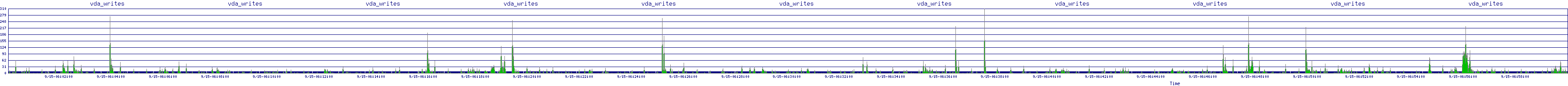 /2025/09/15/06/vda_writes.png