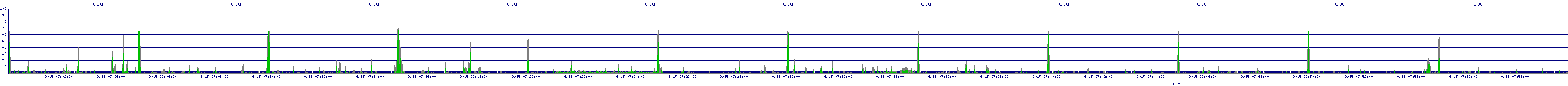 /2025/09/15/07/cpu.png
