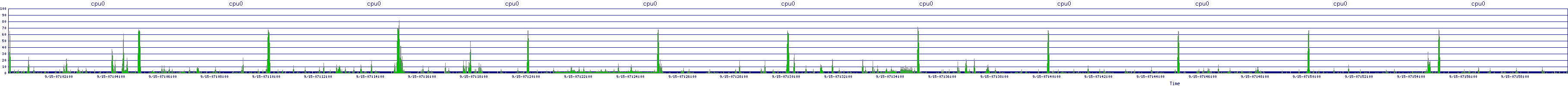 /2025/09/15/07/cpu0.png