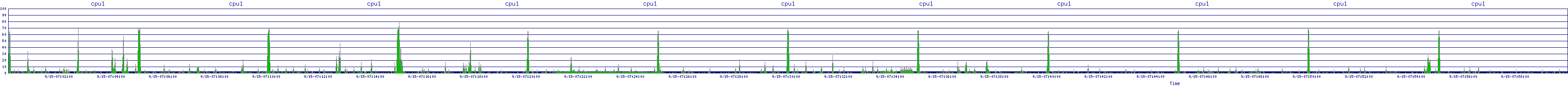 /2025/09/15/07/cpu1.png