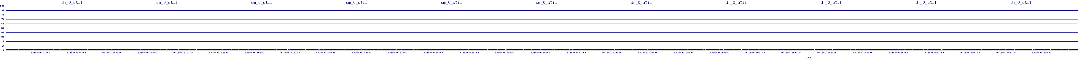 /2025/09/15/07/dm_0_util.png