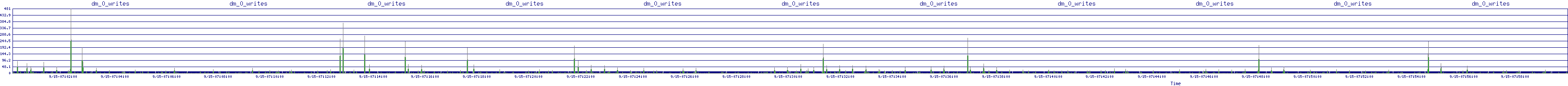/2025/09/15/07/dm_0_writes.png