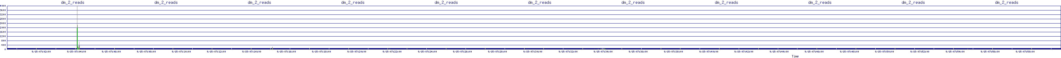 /2025/09/15/07/dm_2_reads.png