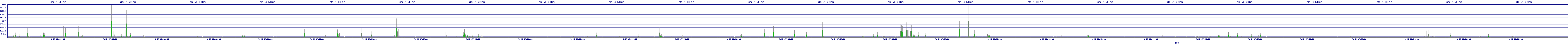 /2025/09/15/07/dm_3_wkbs.png
