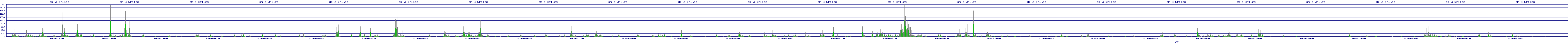/2025/09/15/07/dm_3_writes.png