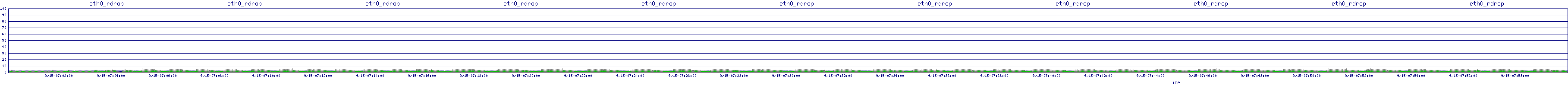 /2025/09/15/07/eth0_rdrop.png