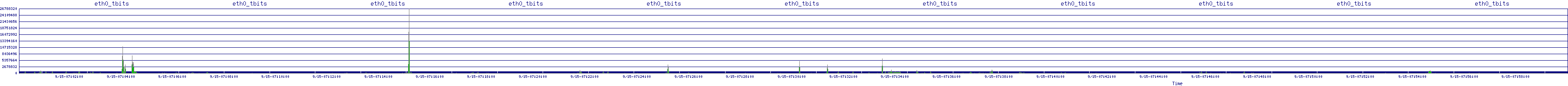 /2025/09/15/07/eth0_tbits.png