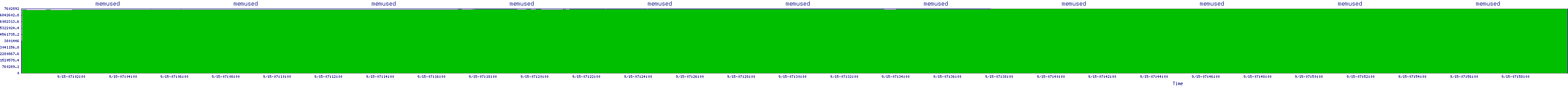 /2025/09/15/07/memused.png