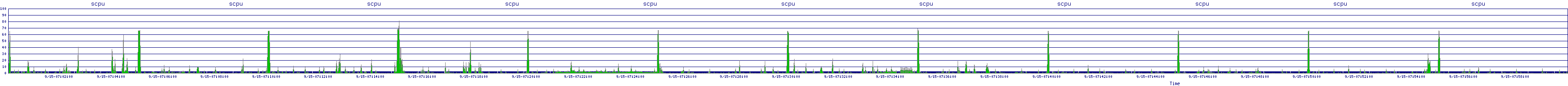 /2025/09/15/07/scpu.png