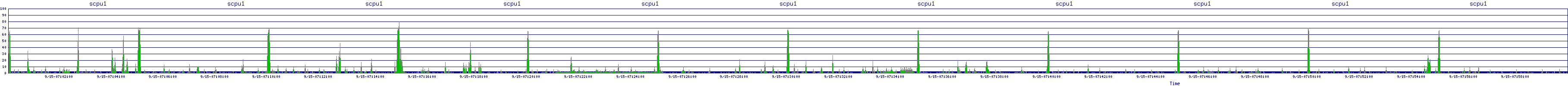 /2025/09/15/07/scpu1.png