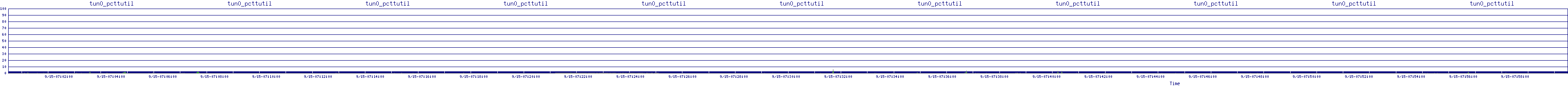 /2025/09/15/07/tun0_pcttutil.png