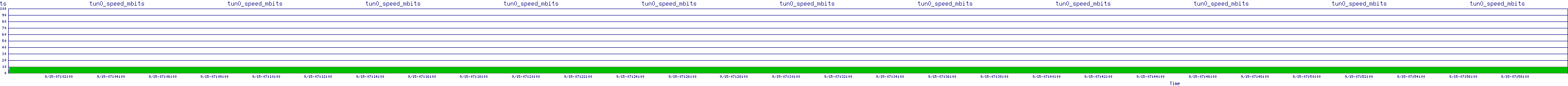 /2025/09/15/07/tun0_speed_mbits.png