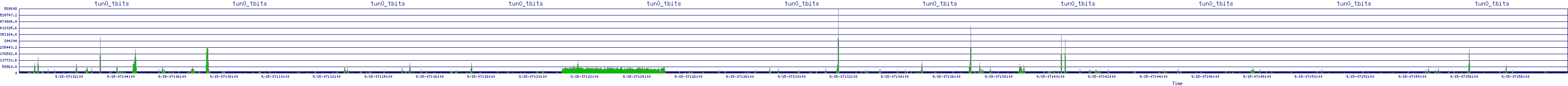 /2025/09/15/07/tun0_tbits.png