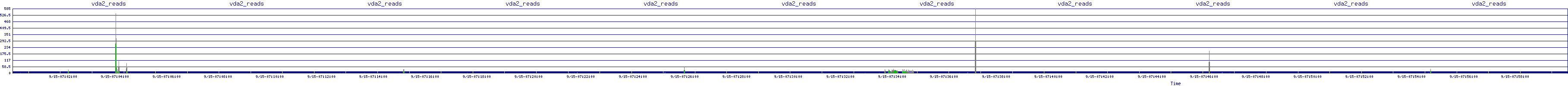 /2025/09/15/07/vda2_reads.png