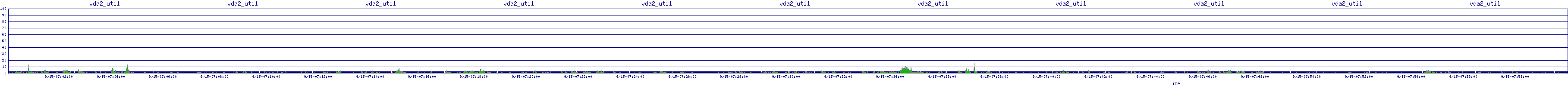 /2025/09/15/07/vda2_util.png