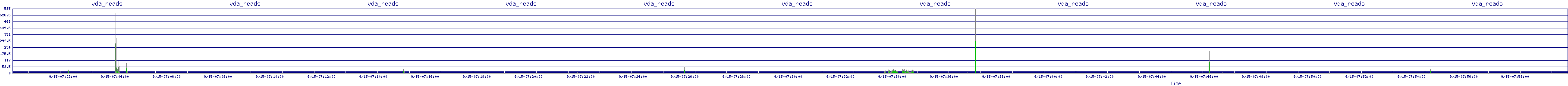 /2025/09/15/07/vda_reads.png